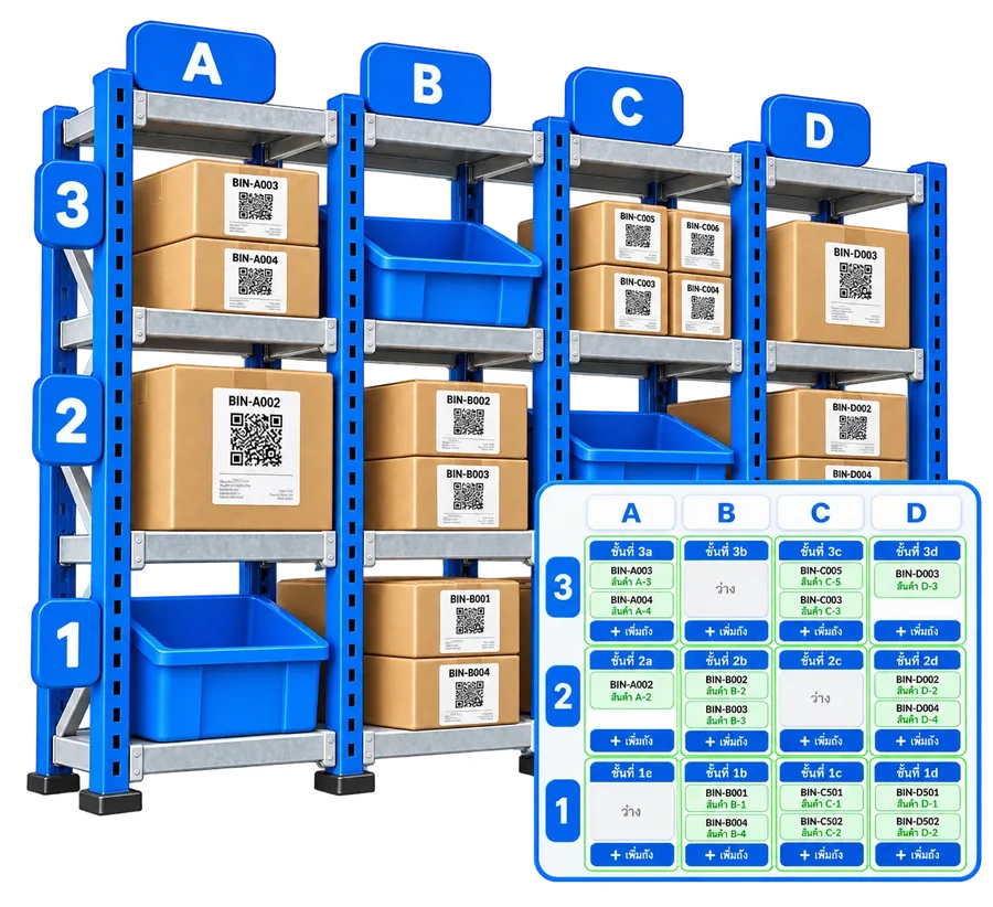 : ผังชั้นวาง รู้ว่าของอยู่ช่องไหน สแกน QR ที่ถัง นับของด้วยมือถือ
